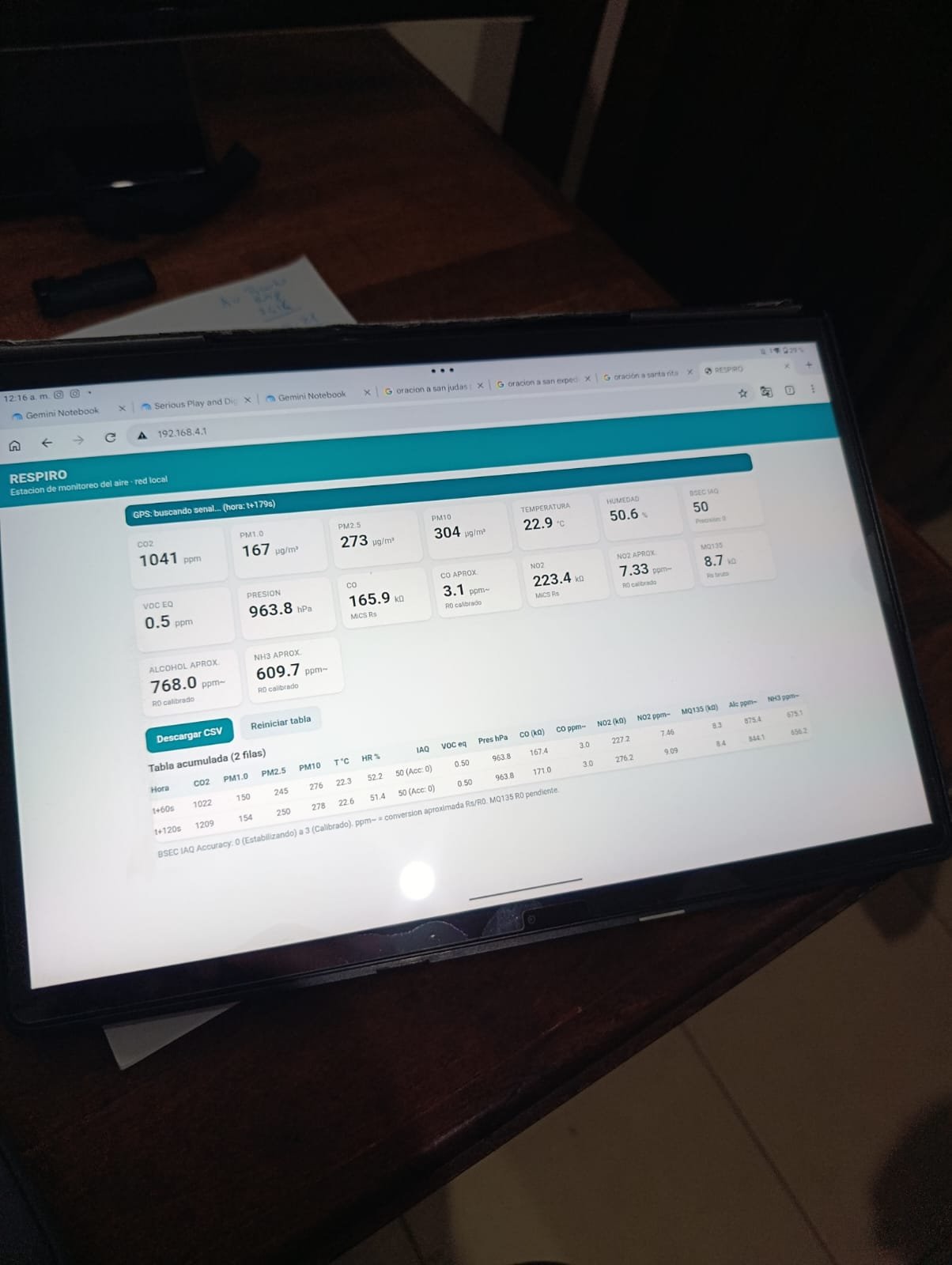 Dashboard RESPIRO mostrando lecturas en vivo de la estación